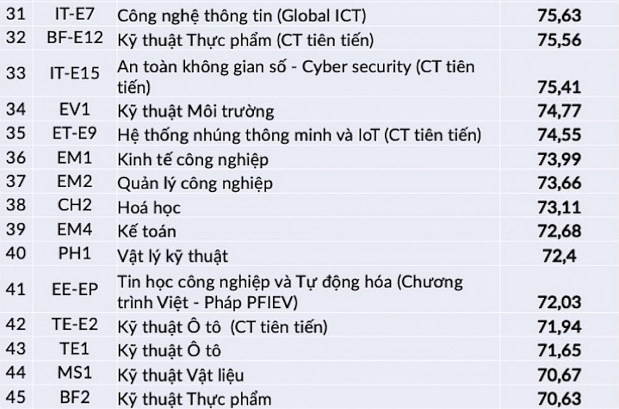 Công bố điểm xét tuyển tài năng đại học Bách Khoa Công bố điểm xét tuyển tài năng đại học Bách Khoa