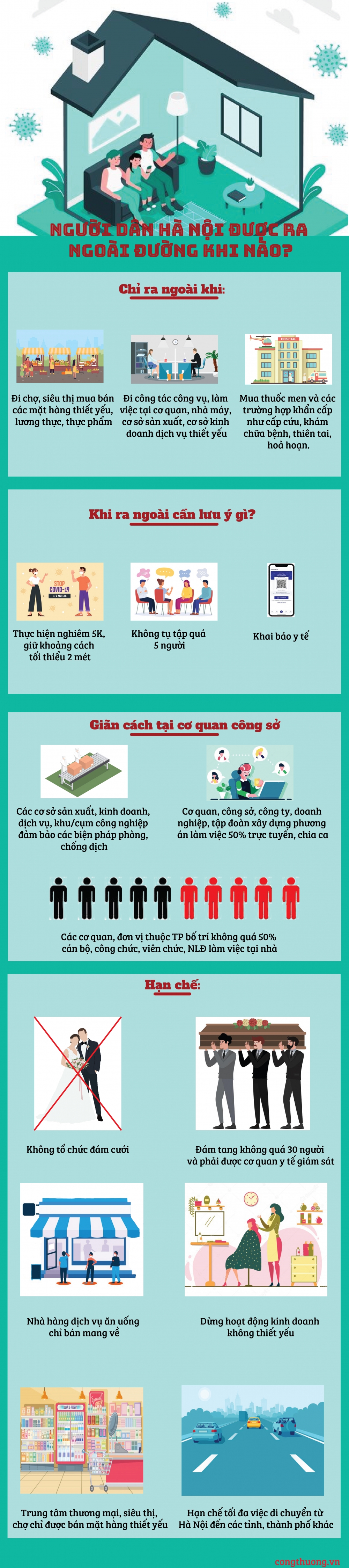 [Infographics] Người dân Hà Nội được ra đường khi nào?