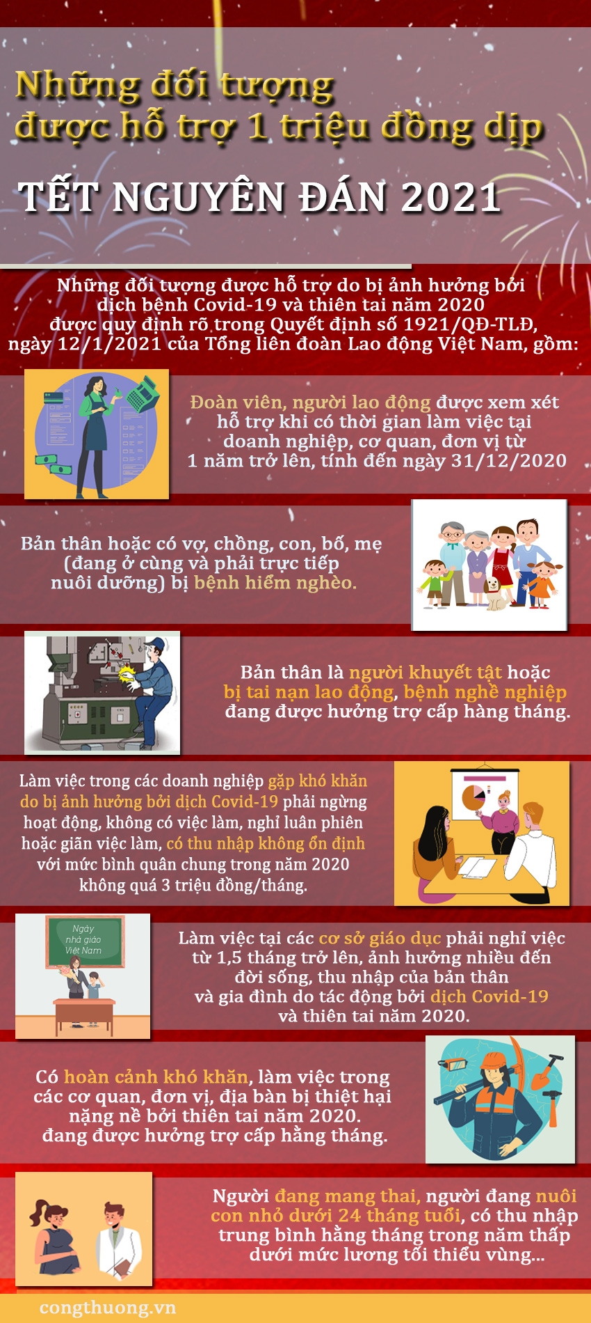[Infographic] Hỗ trợ 1 triệu đồng/lao động gặp khó do Covid-19 dịp Tết Nguyên đán 2021