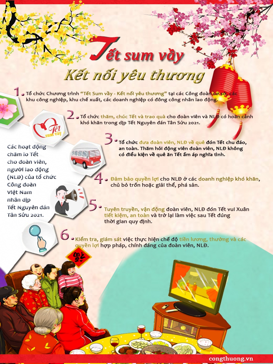 [Infographic] Nhiều hoạt động chăm lo Tết cho người lao động