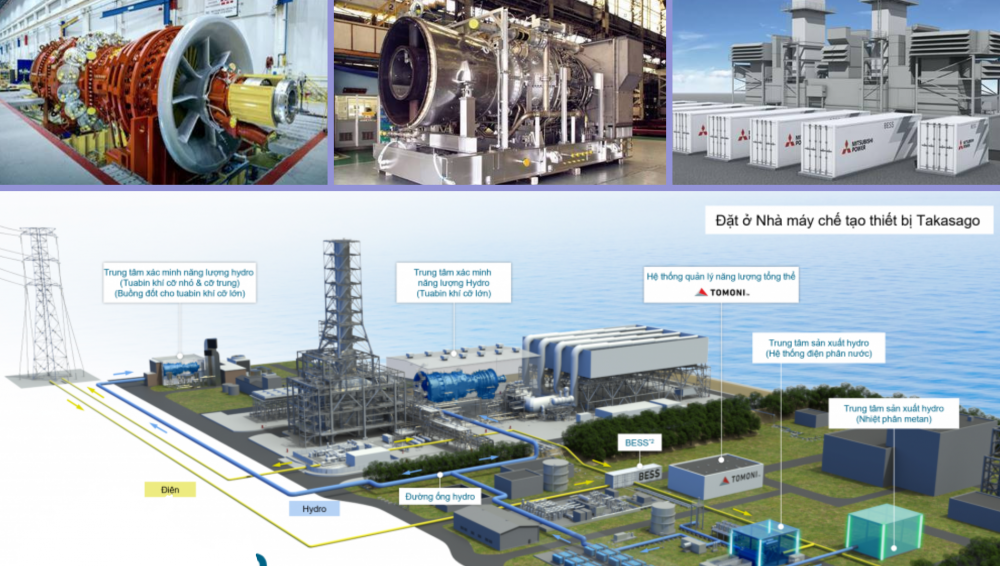 Chuyển đổi năng lượng: Công nghệ là “chìa khóa” then chốt Chuyển đổi năng lượng: Công nghệ là “chìa khóa” then chốt
