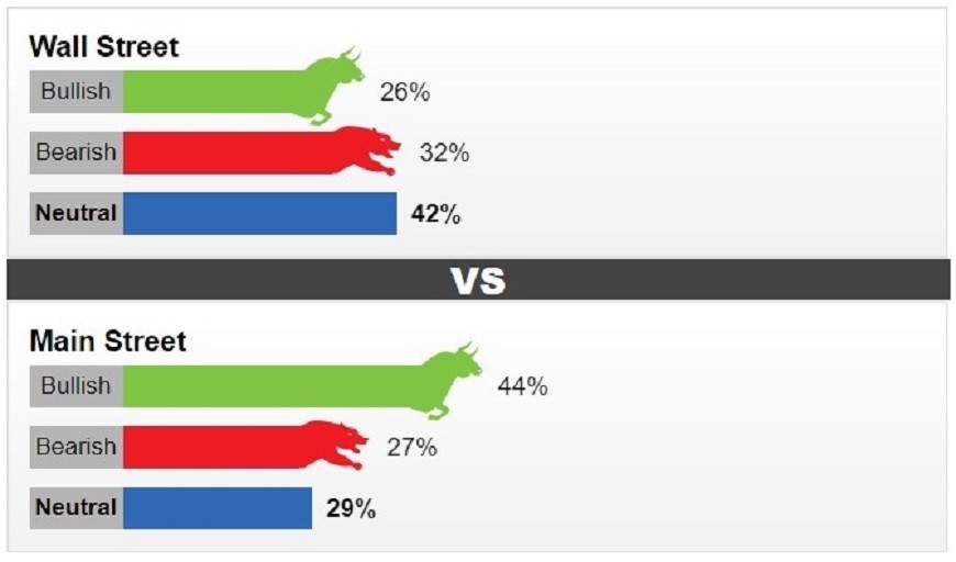 khảo sát vàng của Kitco tuần này cho thấy tâm lý trung lập giữa các chuyên gia và các nhà đầu tư bán lẻ khảo sát vàng của Kitco tuần này cho thấy tâm lý trung lập giữa các chuyên gia và các nhà đầu tư bán lẻ
