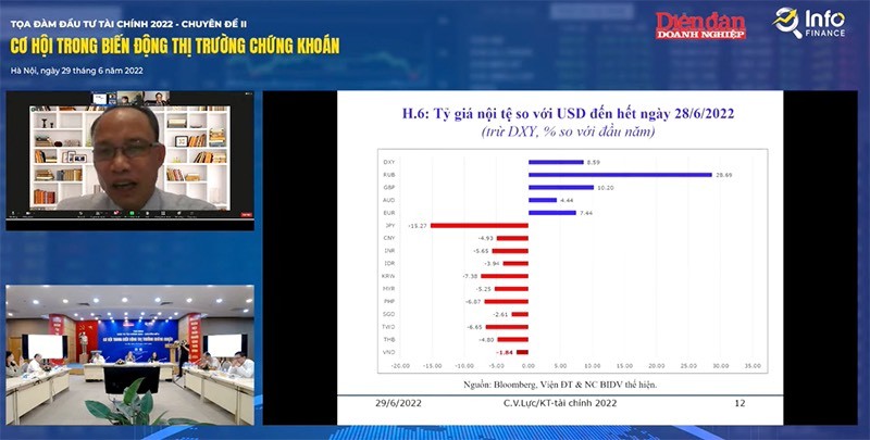 TS. Cấn Văn Lực, thành viên Hội đông tư vấn chính sách tài chính, tiền tệ quốc gia cho biết, về tình hình thế giới, bức tranh phục hồi năm 2021 rất tốt, tuy nhiên năm nay đã khó khăn hơn nhiều và tiếp tục không đồng đều. TS. Cấn Văn Lực, thành viên Hội đông tư vấn chính sách tài chính, tiền tệ quốc gia cho biết, về tình hình thế giới, bức tranh phục hồi năm 2021 rất tốt, tuy nhiên năm nay đã khó khăn hơn nhiều và tiếp tục không đồng đều.