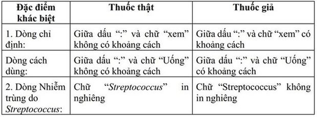 Sự khác biệt giữa thuốc Tetracyclin thật và giả Sự khác biệt giữa thuốc Tetracyclin thật và giả