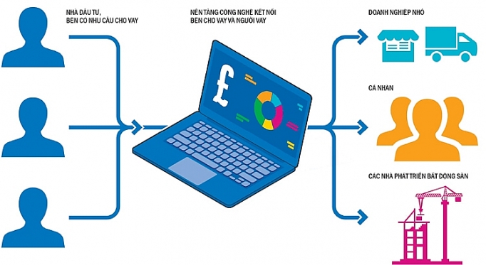 khong de cho vay ngang hang bien tuong xau