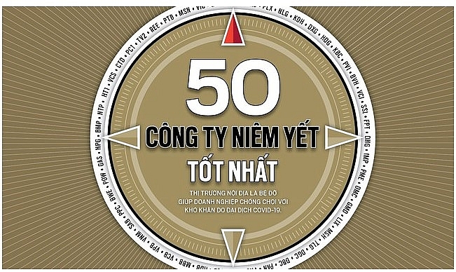 vicostone tiep tuc duoc forbes viet nam vinh danh top 50 cong ty niem yet tot nhat viet nam