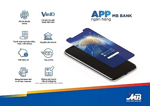 App MBBank- Ứng dụng ngân hàng số tiện ích app ngan hang mbbank ung dung ngan hang so tien ich