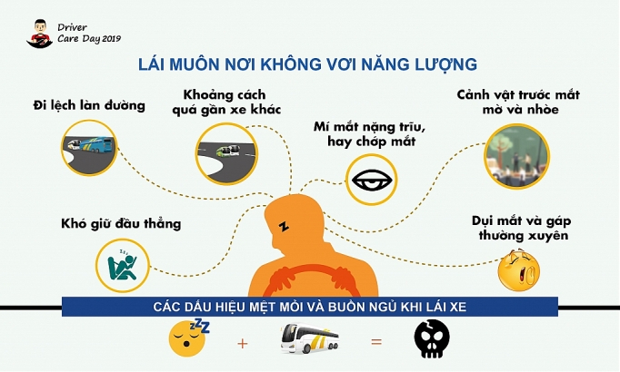 dam bao an toan giao thong tu viec cham soc suc khoe lai xe