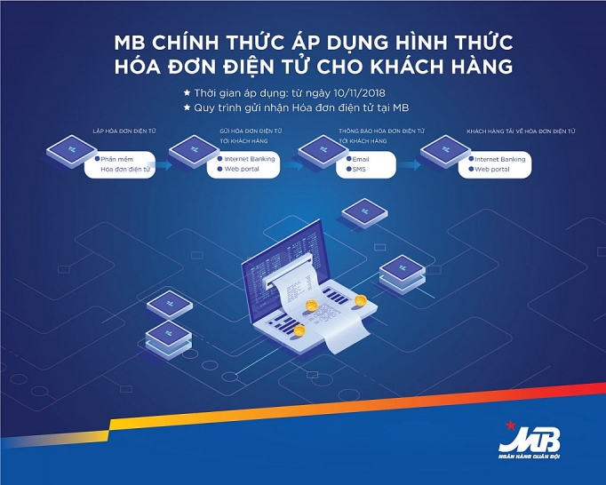 mb chinh thuc ap dung hoa don dien tu