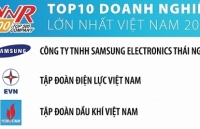 Top 500 doanh nghiệp lớn nhất Việt Nam tiếp tục “gọi tên” PVN ở vị trí hàng đầu