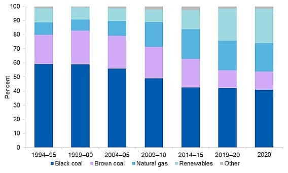 Giá điện của Việt Nam đang ở đâu trên thế giới Giá điện của Việt Nam đang ở đâu trên thế giới