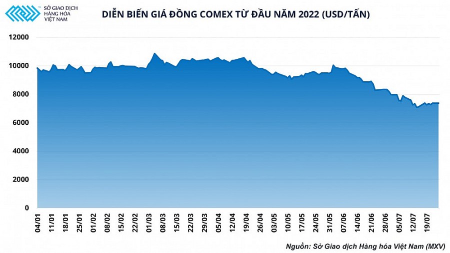 Thị trường bạc và đồng: Thu hút dòng vốn của nhà đầu tư trong nước Thị trường bạc và đồng: Thu hút dòng vốn của nhà đầu tư trong nước