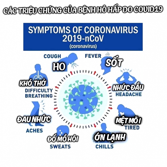 Đồng hành cùng đồng bào ngăn chặn COVID-19 dong hanh cung dong bao ngan chan covid 19