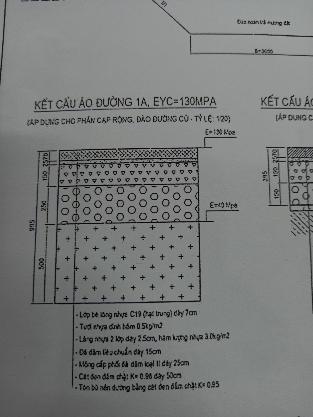 Thái Bình: Đường 33 tỷ đồng đi Cụm công nghiệp Quý Ninh có bị “rút ruột”?