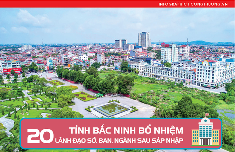 Infographic | Tỉnh Bắc Ninh bổ nhiệm 20 lãnh đạo sở, ban, ngành sau sáp nhập