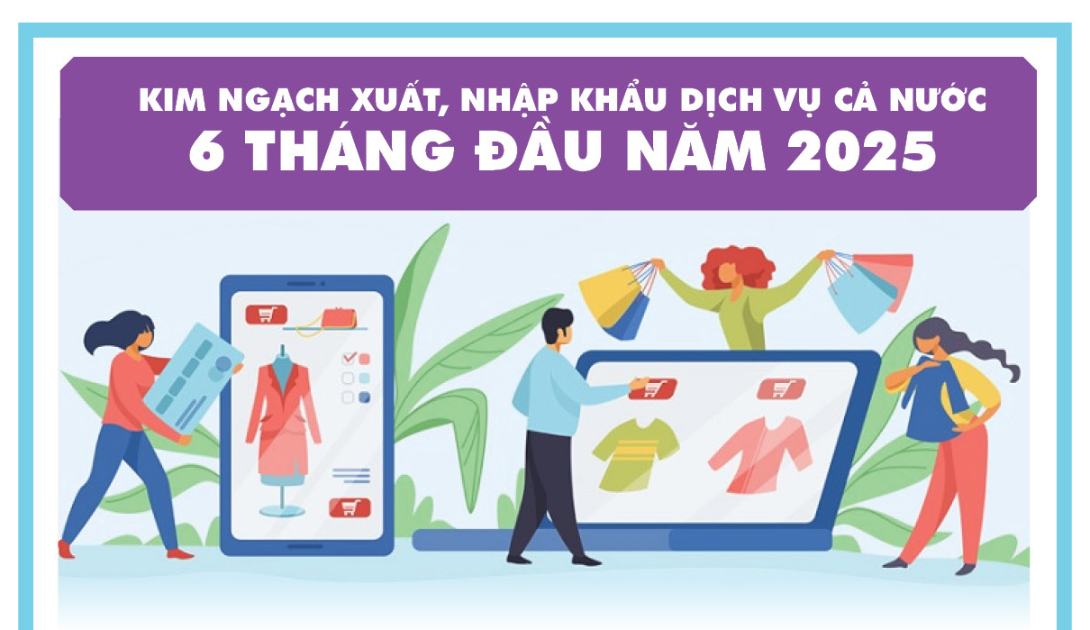 Infographic | Kim ngạch xuất khẩu dịch vụ 6 tháng năm 2025 tăng 21,2%