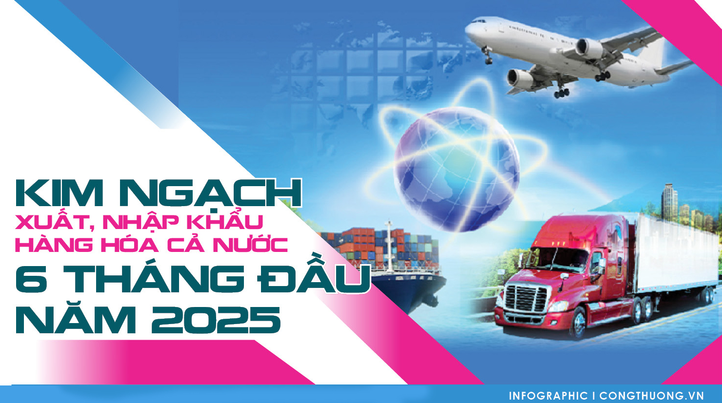 Infographic | Kim ngạch xuất, nhập khẩu hàng hóa 6 tháng đầu năm 2025