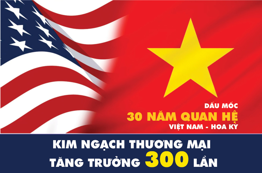 Infographic | Dấu mốc 30 năm quan hệ Việt Nam - Hoa Kỳ