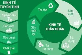 Đẩy mạnh kinh tế tuần hoàn trong nông nghiệp: Cần loại bỏ tư duy cũ!