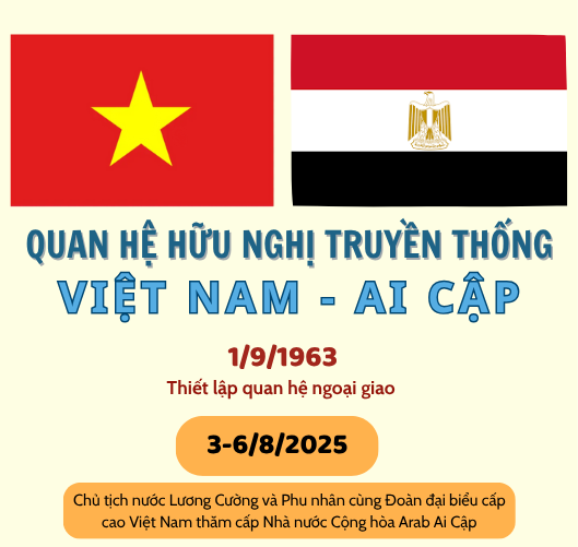 Infographic | Ai Cập là thị trường tiềm năng của Việt Nam tại châu Phi