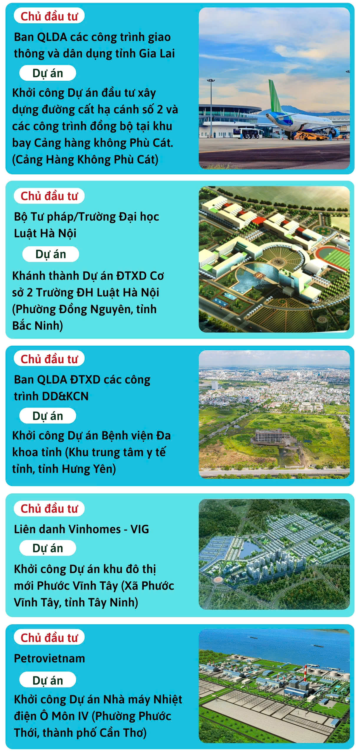 Danh sách các dự án được khánh thành và khởi công vào ngày 19/8 - 4