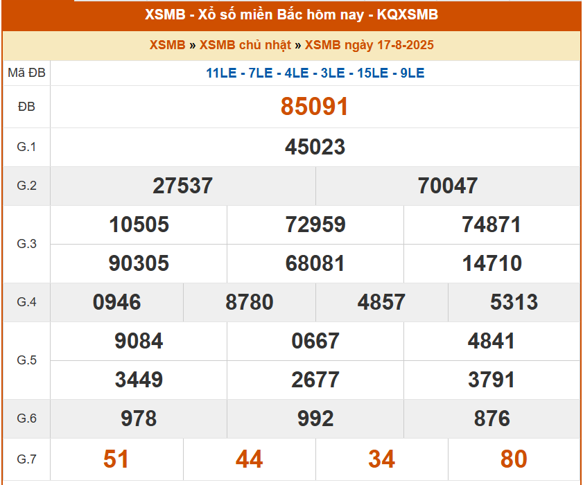 XSMB 17/8, KQXSMB 17/8. Xem lại kết quả xổ số miền Bắc ngày 17/8/2025