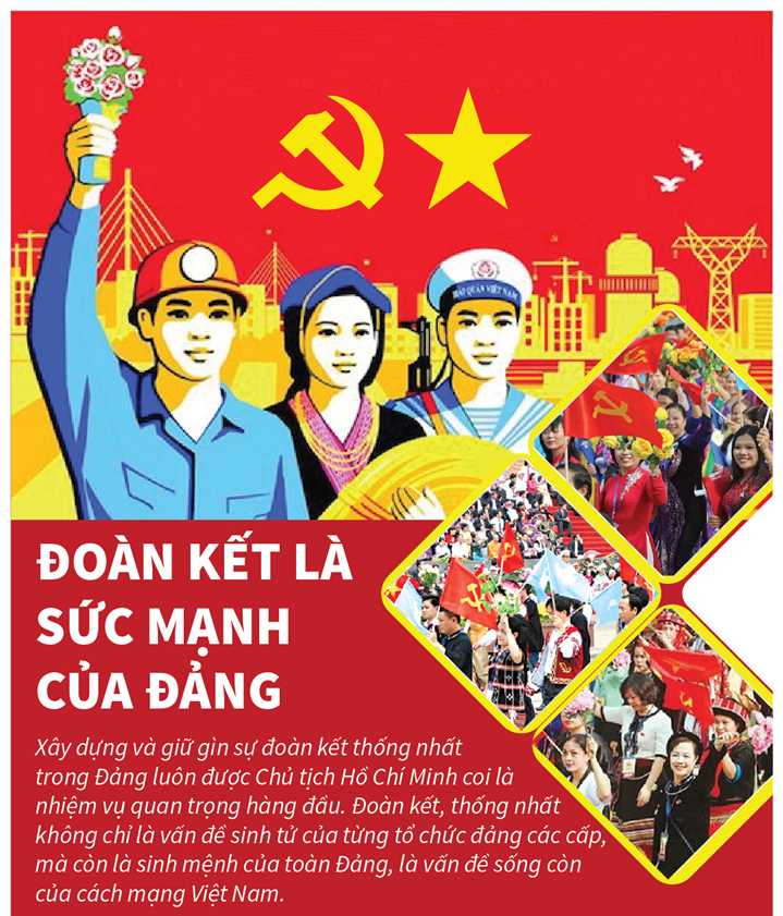 Phát huy vai trò sức mạnh đại đoàn kết, thống nhất trong Đảng