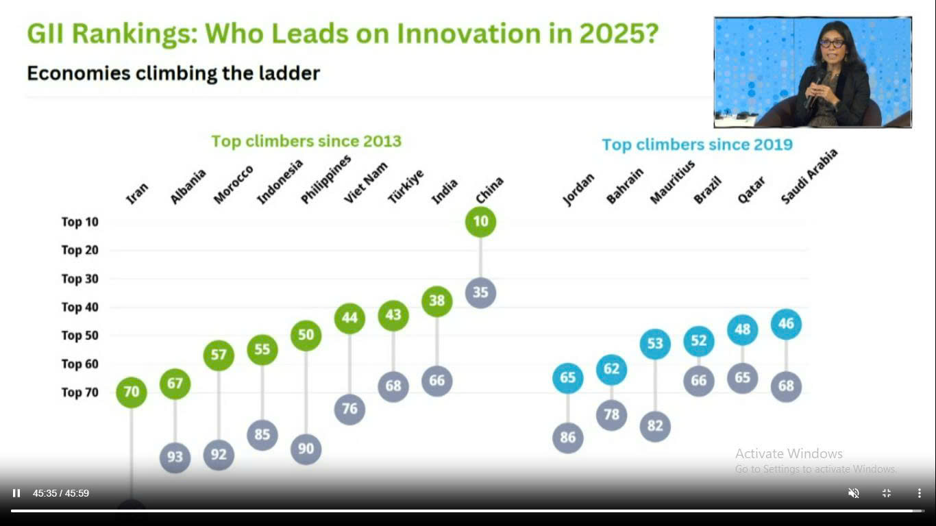 Việt Nam duy trì xếp hạng 44 về chỉ số đổi mới sáng tạo toàn cầu 2025
