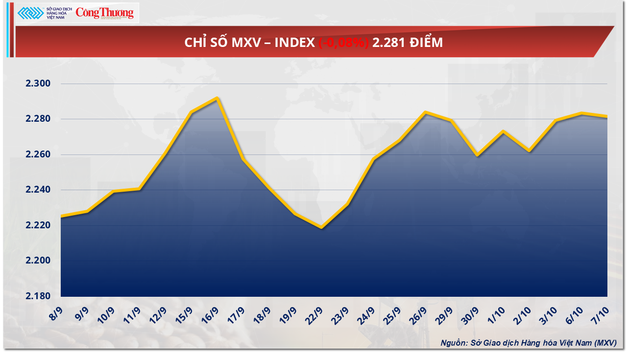 Giá cao su chịu áp lực khi cung tăng, cầu tiêu thụ chững lại