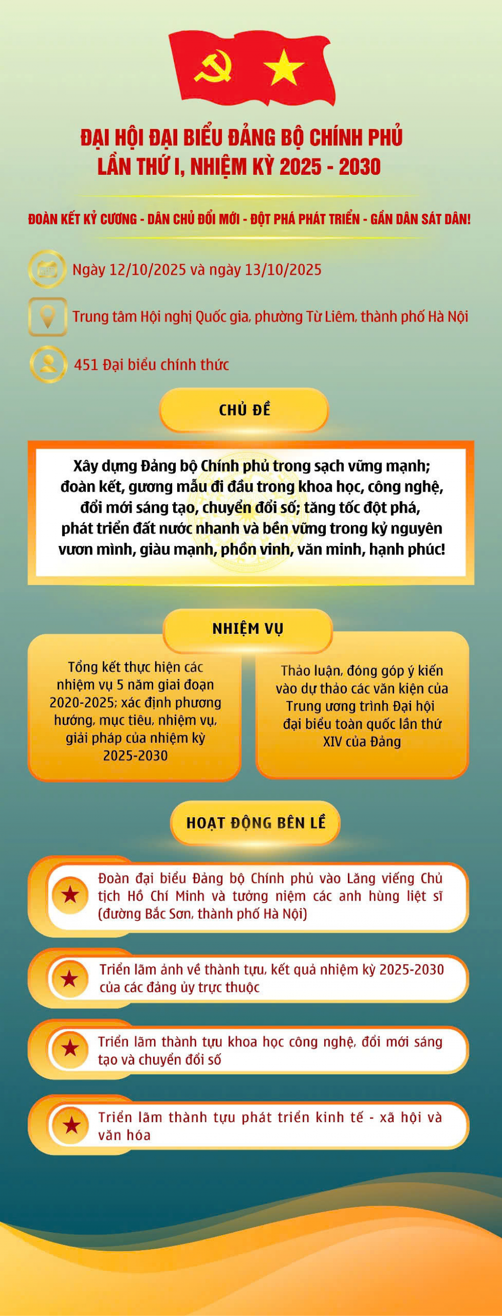 Đại hội đại biểu Đảng bộ Chính phủ lần thứ I, nhiệm kỳ 2025- 2030 - 1
