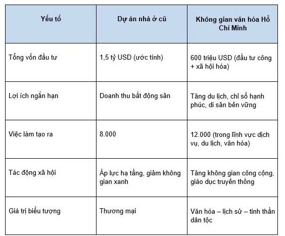Phụ lục minh họa (so sánh định lượng tác động kinh tế – văn hóa)