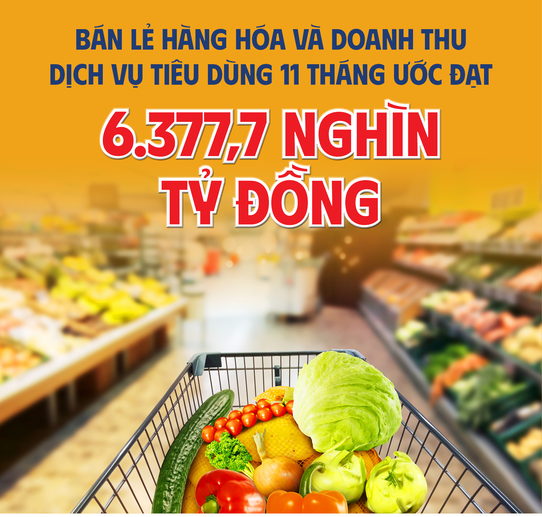 Infographics|Bán lẻ hàng hóa và doanh thu dịch vụ tiêu dùng 11 tháng 