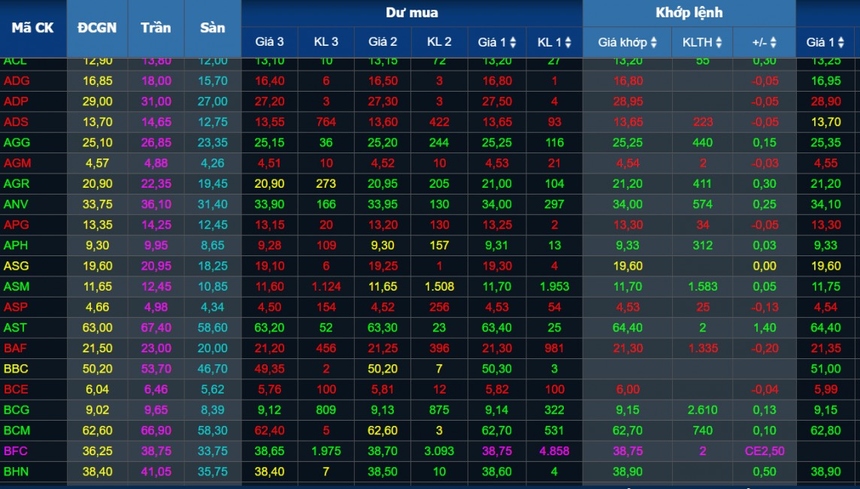 Nợ xấu hạ nhiệt, VN-Index đang ở giữa chu kỳ tăng trưởng