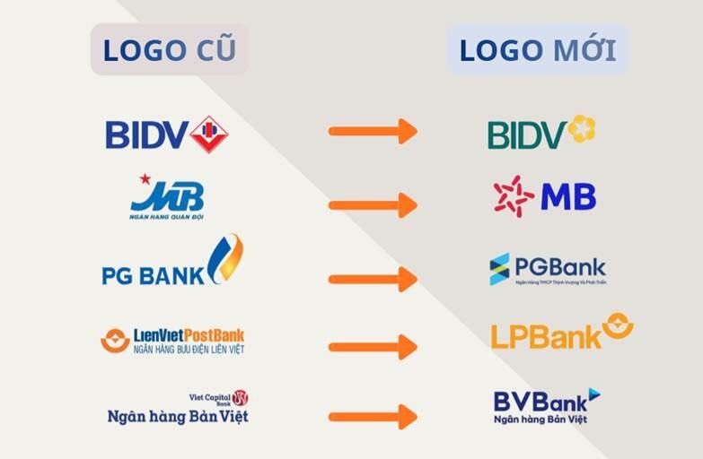 Câu chuyện phía sau những lần 'thay áo' thương hiệu của các nhà băng