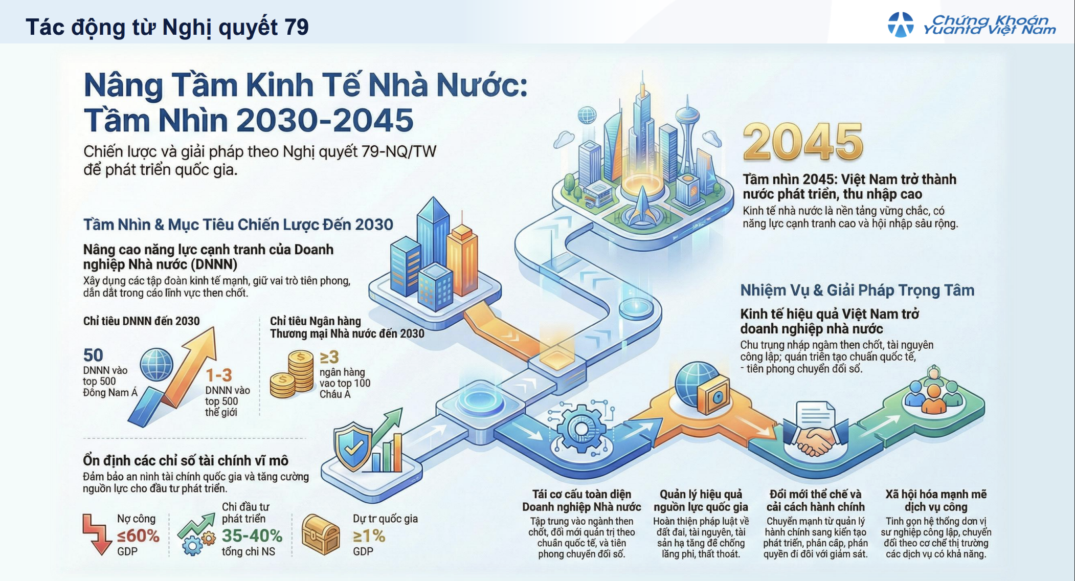 Cú hích lớn cho doanh nghiệp nhà nước từ Nghị quyết 79