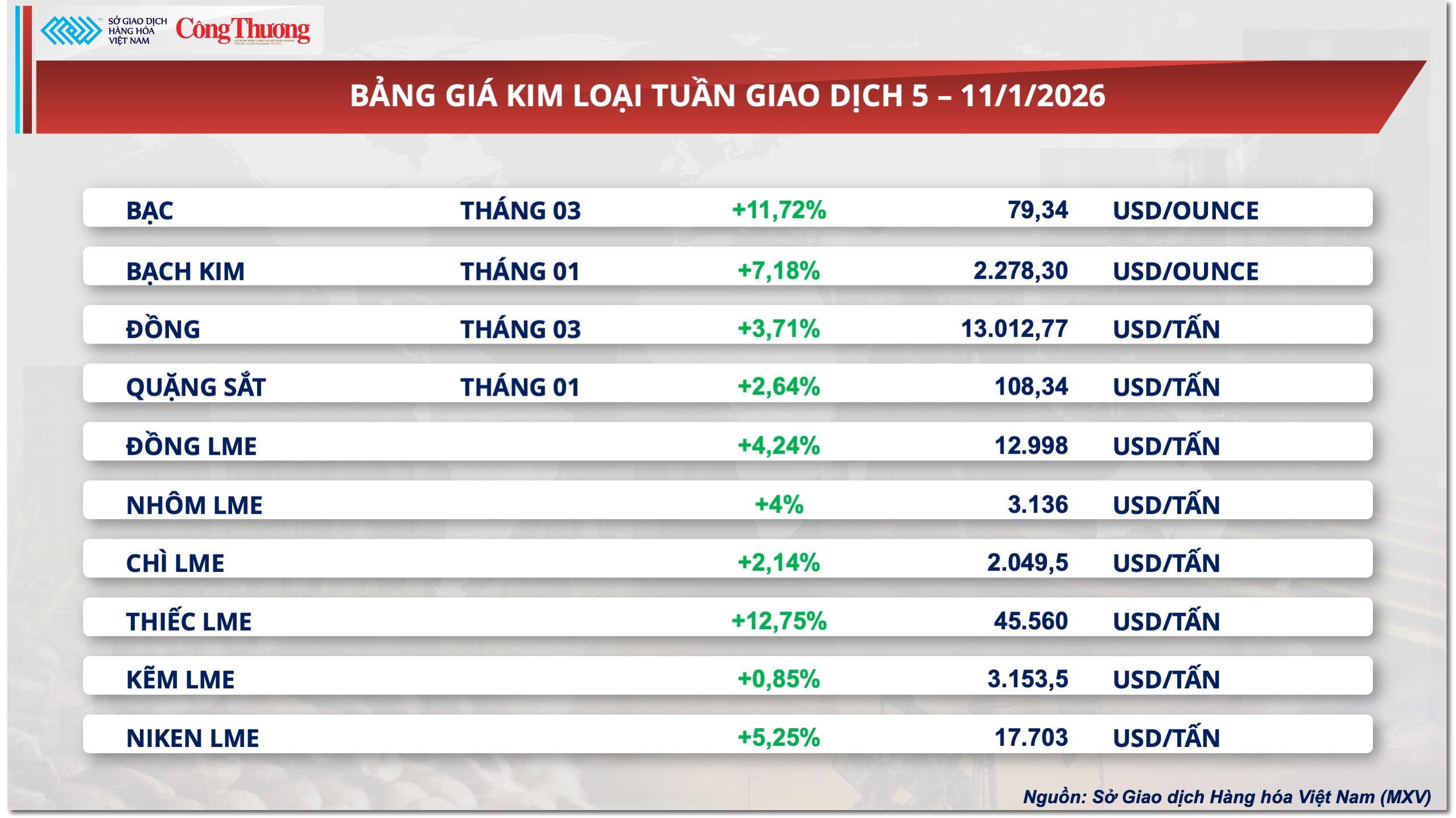 Bảng giá kim loại