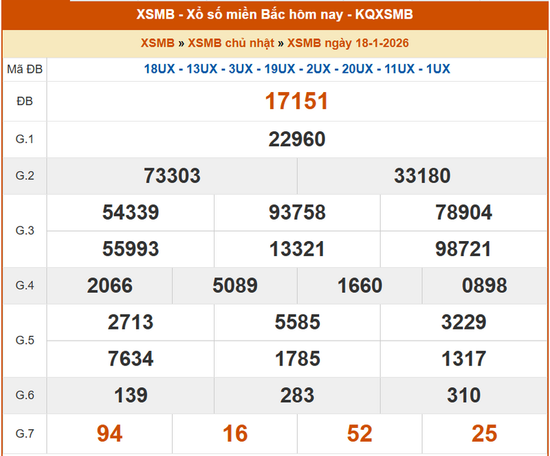 XSMB 18/1, KQXSMB 18/1, kết quả xổ số miền Bắc ngày 18/1/2026