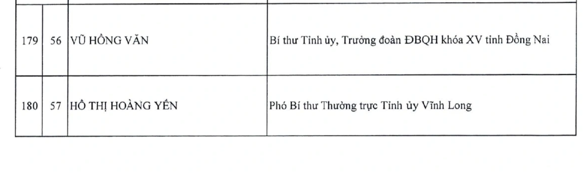 Danh sách Ủy viên Ban Chấp hành Trung ương Đảng khóa XIV - 19