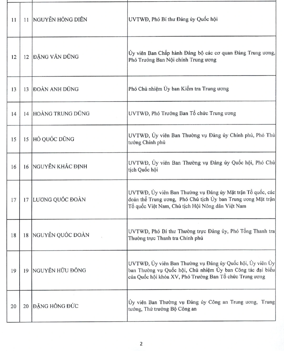 Danh sách Ủy viên Ban Chấp hành Trung ương Đảng khóa XIV - 3