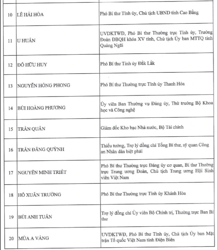 Danh sách Ủy viên Ban Chấp hành Trung ương Đảng khóa XIV - 21