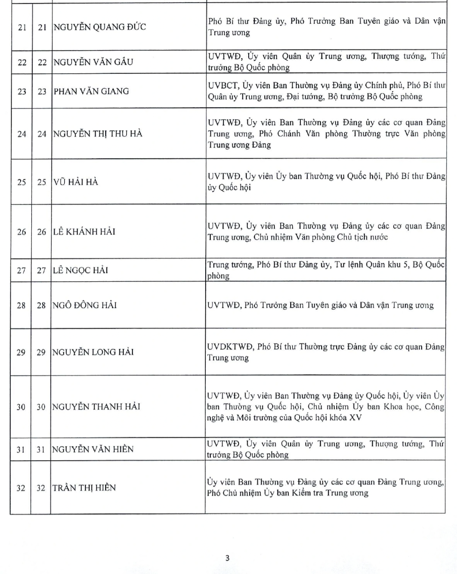 Danh sách Ủy viên Ban Chấp hành Trung ương Đảng khóa XIV - 4