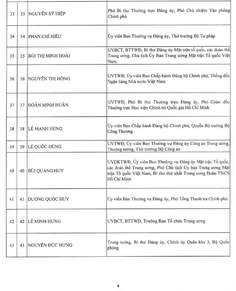 Danh sách Ủy viên Ban Chấp hành Trung ương Đảng khóa XIV - 5