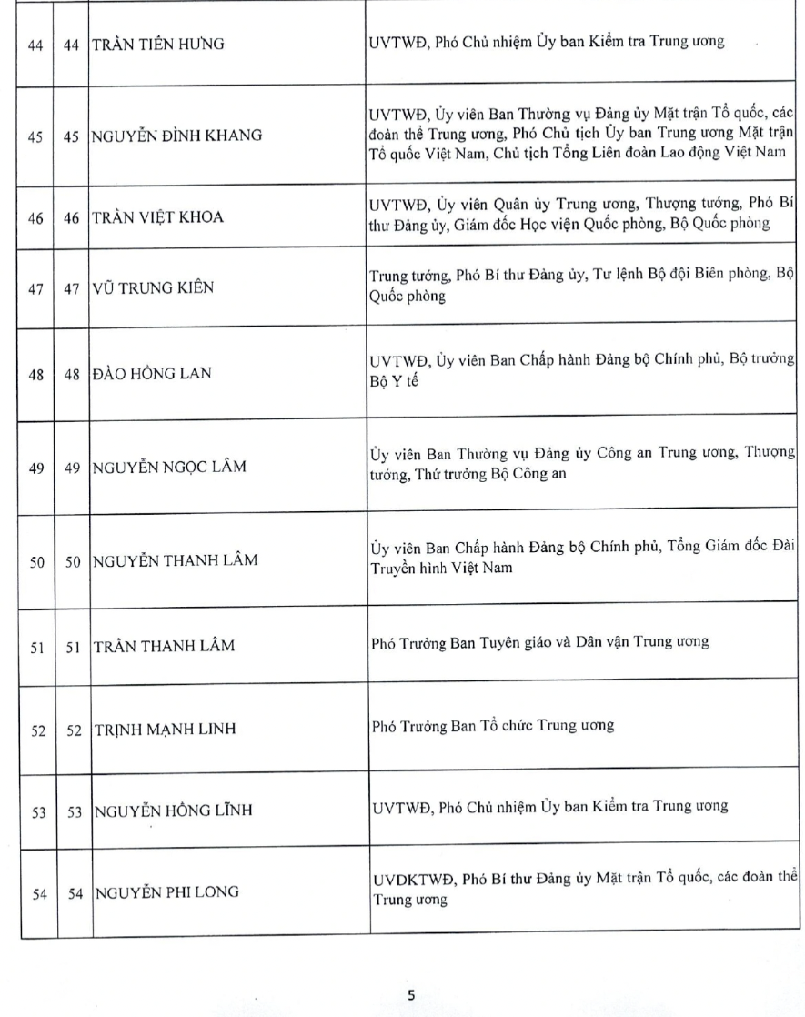 Danh sách Ủy viên Ban Chấp hành Trung ương Đảng khóa XIV - 6