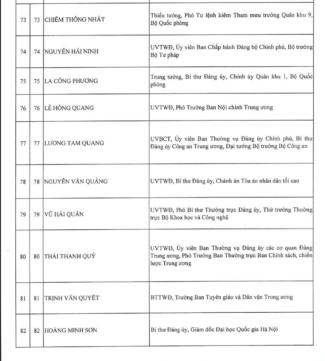 Danh sách Ủy viên Ban Chấp hành Trung ương Đảng khóa XIV - 9
