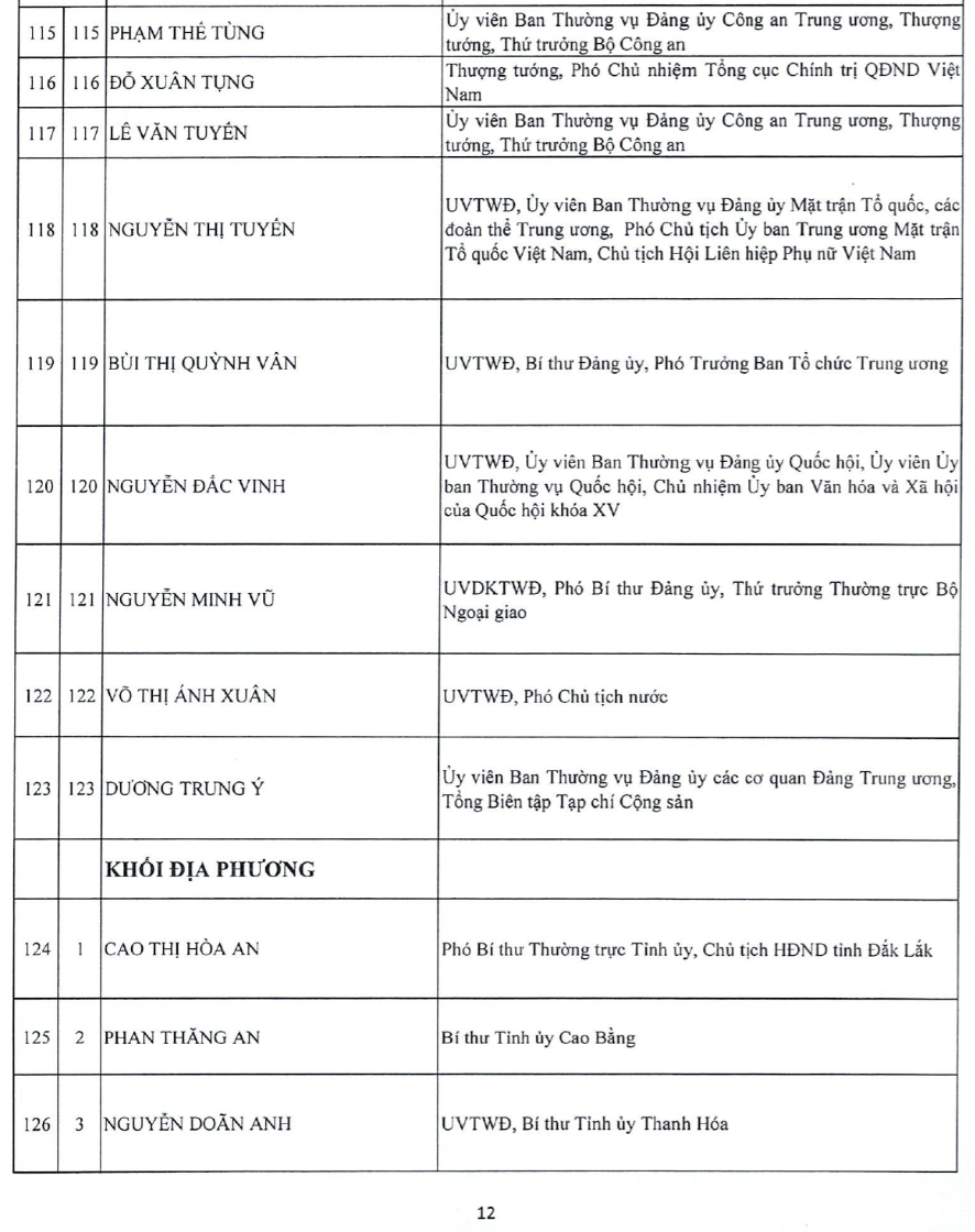Danh sách Ủy viên Ban Chấp hành Trung ương Đảng khóa XIV - 13