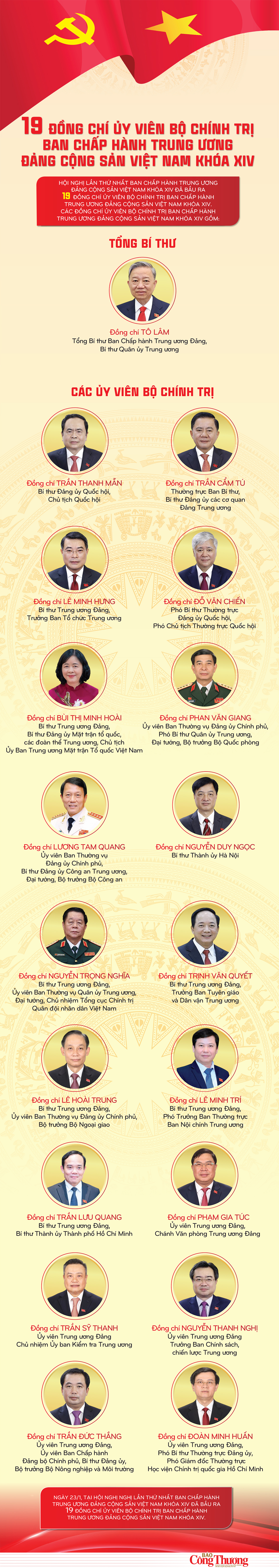 Danh sách Ủy viên Bộ Chính trị, Ban Bí thư, Ủy ban Kiểm tra Trung ương khóa XIV - 2