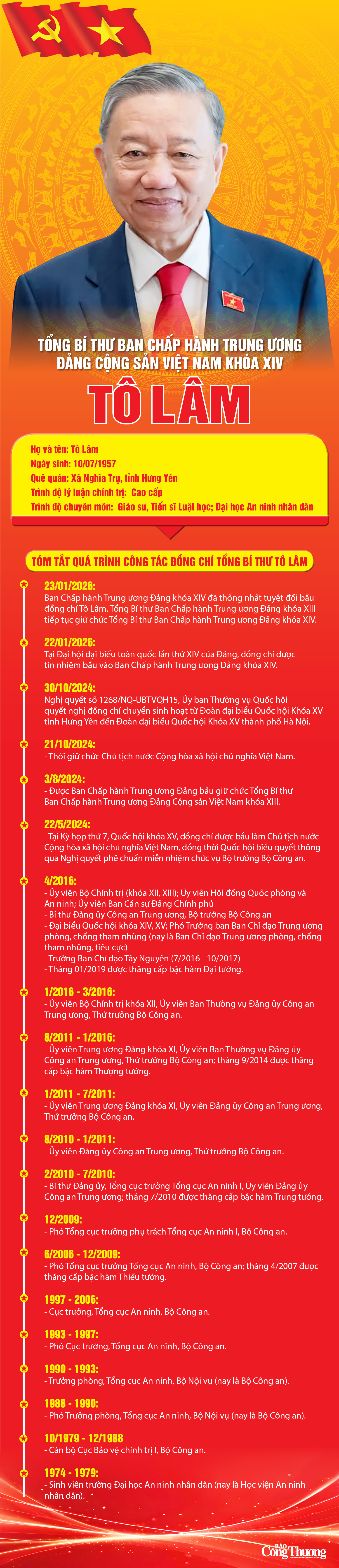  Ban Chấp hành Trung ương Đảng khóa XIV thống nhất tuyệt đối bầu đồng chí Tô Lâm tiếp tục giữ chức Tổng Bí thư - 2