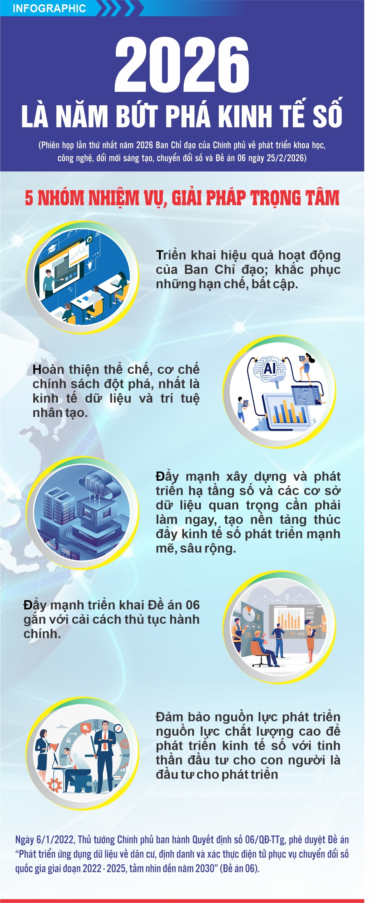 2026 là năm bứt phá kinh tế số - 1