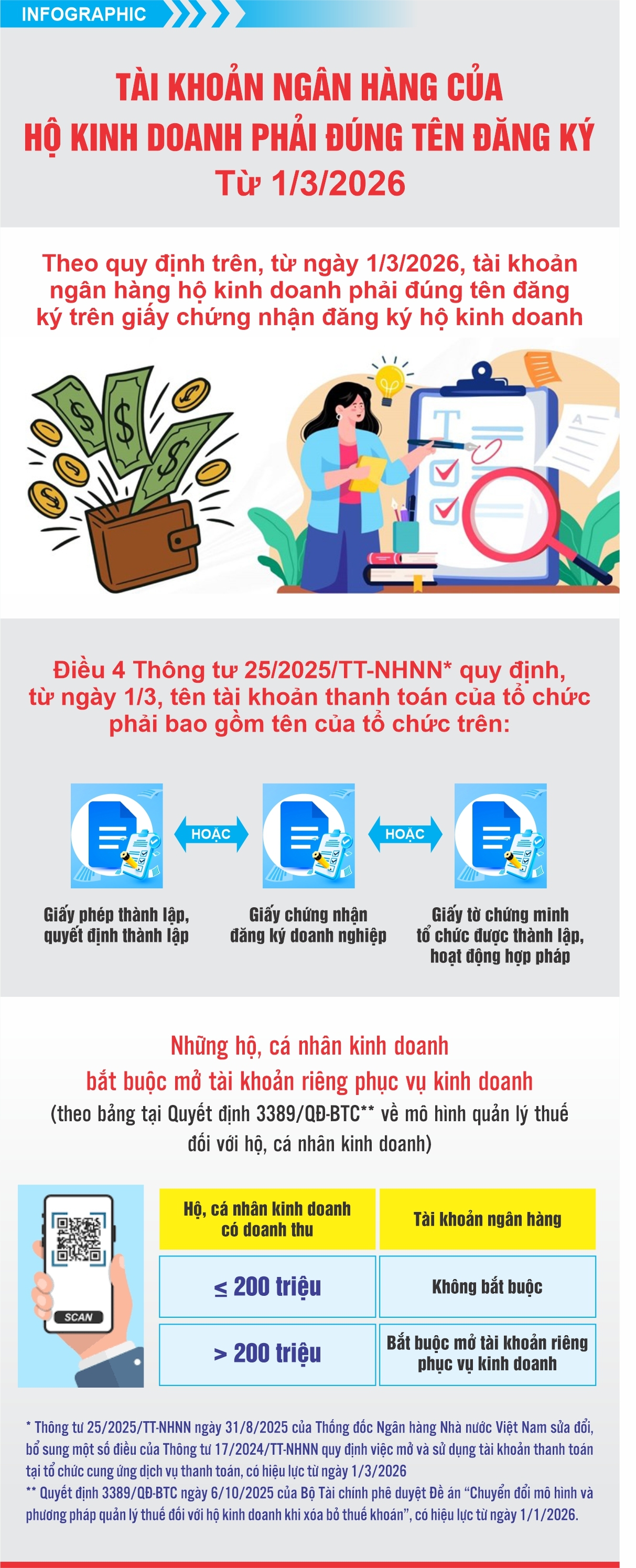Chính thức áp dụng tài khoản chính chủ với hộ kinh doanh - 1