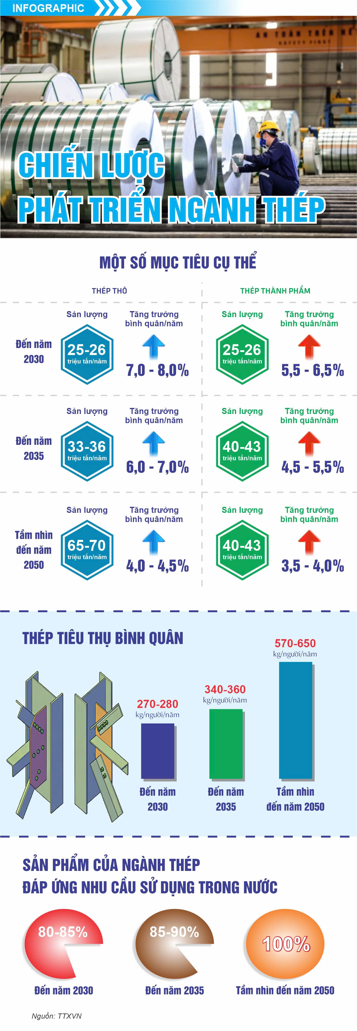Chiến lược phát triển ngành thép giai đoạn đến năm 2030, tầm nhìn 2050 - 1